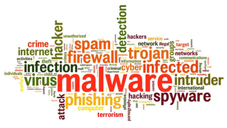 Word cloud of words associated with Malware